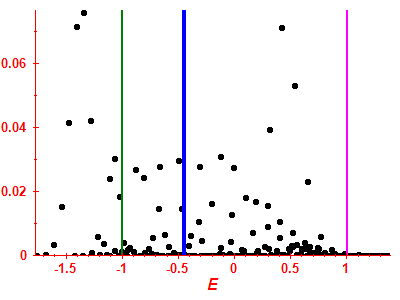 Strength function